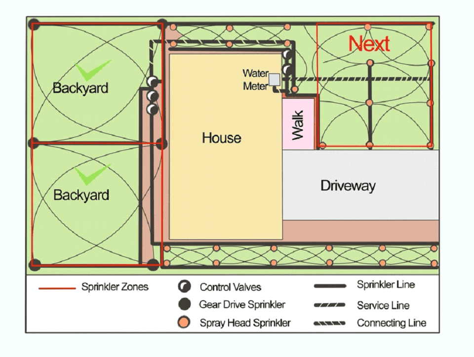 Sketching the field layout for sprinkler positioning